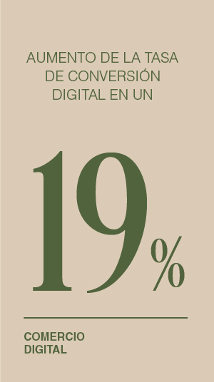 Aumento de la tasa de conversión digital