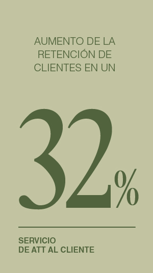 Aumento fr ls trtención de clientes