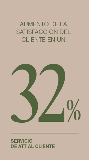 Satisfacción del cliente